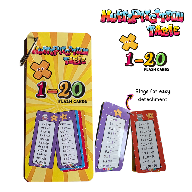 Multiplication Table Flashcards