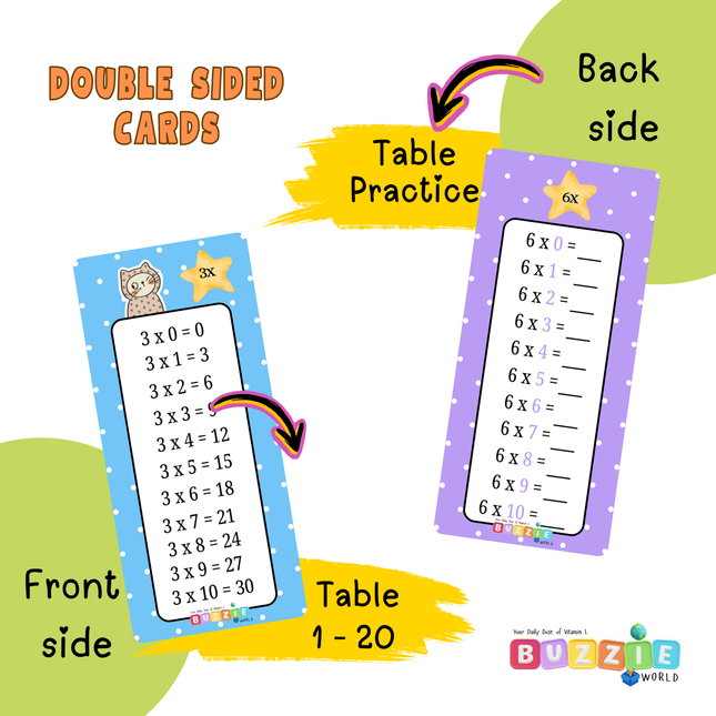Multiplication Table Flashcards