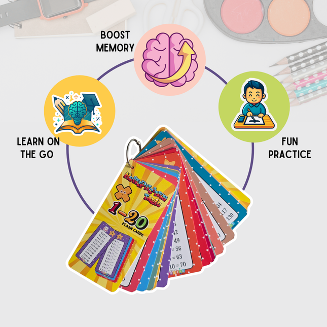 Multiplication Table Flashcards