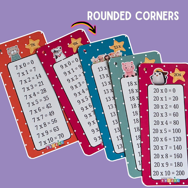 Multiplication Table Flashcards