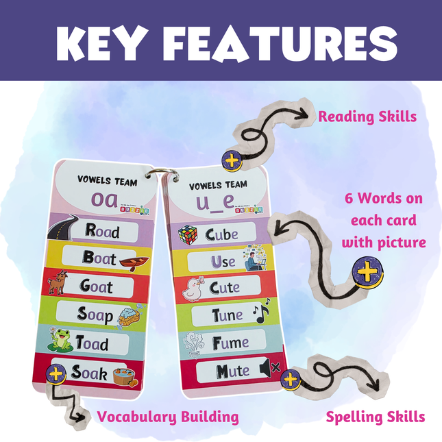 Interactive rhyming word flashcards for early readers