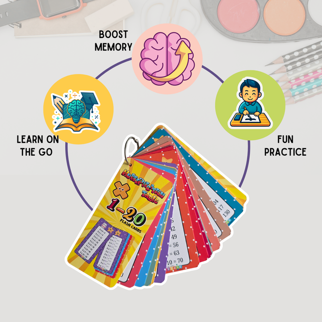 Educational times tables activity for quick calculation skills
